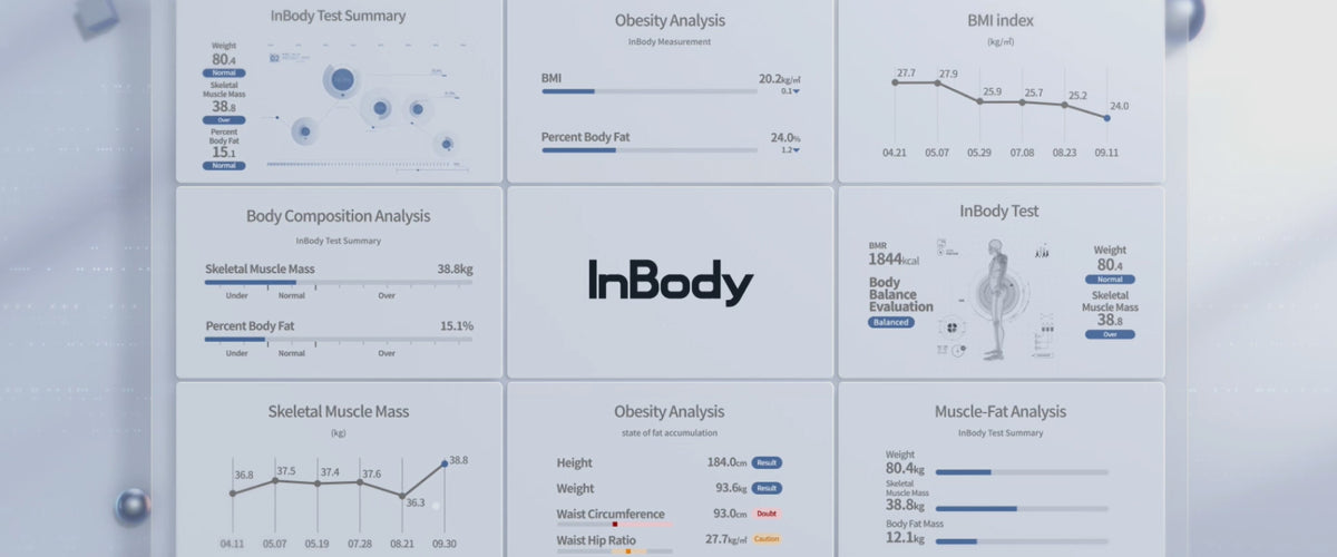 b7_What is Body Composition? – InBody Shop